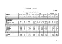 Referāts 'Galviņkāpostu bioloģiskās audzēšanas perspektīvas Latvijā', 16.