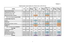 Referāts 'А/о "Латвияс Газе"', 7.