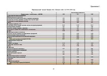 Referāts 'А/о "Латвияс Газе"', 23.