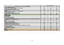 Referāts 'А/о "Латвияс Газе"', 24.