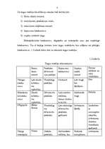 Referāts 'Konkurences analīze jaunu automobiļu tirgū Latvijā', 5.