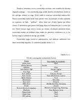 Referāts 'Konkurences analīze jaunu automobiļu tirgū Latvijā', 11.