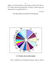 Referāts 'Konkurences analīze jaunu automobiļu tirgū Latvijā', 18.