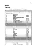 Referāts 'Latvijas dzeramā ūdens patēriņš', 24.