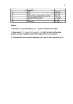 Referāts 'Latvijas dzeramā ūdens patēriņš', 25.