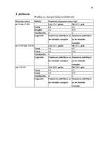 Referāts 'Latvijas dzeramā ūdens patēriņš', 26.