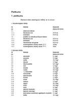 Referāts 'Latvijas dzeramā ūdens patēriņš', 27.