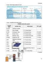 Referāts 'Saules enerģijas uzkrājēji un pārveidotāji - vistīrākais alternatīvās enerģijas ', 23.