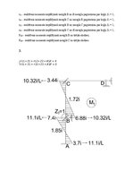 Referāts 'Statiski nenoteicama rāmja aprēķins ar pārvietojumu metodi', 5.