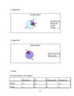 Diplomdarbs 'Didaktiskās rotaļas matemātisko priekšstatu veidošanā', 41.