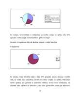 Diplomdarbs 'Didaktiskās rotaļas matemātisko priekšstatu veidošanā', 44.