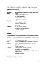 Konspekts 'Sporta traumas', 14.