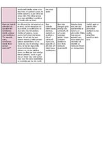 Konspekts 'Nevardarbīgās komunikācijas un aktīvās klausīšanās dienasgrāmata', 3.