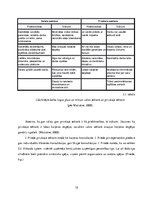 Referāts 'Karjeras konsultanta profesijas iespēju daudzveidība Latvijā', 15.