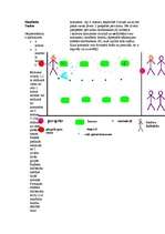 Konspekts 'Stafete ar handbola elementiem', 1.