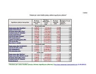 Referāts 'Sakarība starp divu pensiju plānu ienesīgumu laika posmā no 2012.gada 2.janvārim', 14.