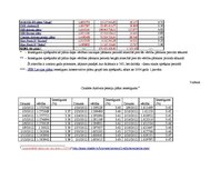 Referāts 'Sakarība starp divu pensiju plānu ienesīgumu laika posmā no 2012.gada 2.janvārim', 15.