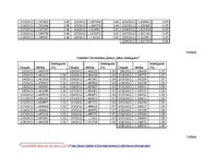 Referāts 'Sakarība starp divu pensiju plānu ienesīgumu laika posmā no 2012.gada 2.janvārim', 16.