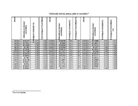 Referāts 'Sakarība starp divu pensiju plānu ienesīgumu laika posmā no 2012.gada 2.janvārim', 17.