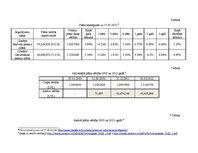 Referāts 'Sakarība starp divu pensiju plānu ienesīgumu laika posmā no 2012.gada 2.janvārim', 19.