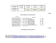 Referāts 'Sakarība starp divu pensiju plānu ienesīgumu laika posmā no 2012.gada 2.janvārim', 20.