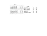 Referāts 'Sakarība starp divu pensiju plānu ienesīgumu laika posmā no 2012.gada 2.janvārim', 21.