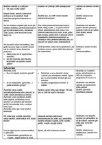 Konspekts 'Vizuālās mākslas nodarbību plāns', 2.