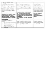 Konspekts 'Vizuālās mākslas nodarbību plāns', 3.