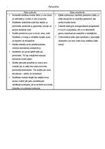 Konspekts 'Vizuālās mākslas nodarbību plāns', 4.