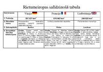 Konspekts 'Rietumeiropas valstu salīdzinošā tabula. Vācija, Francija, Lielbritānija', 1.