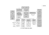 Referāts 'Arhīvi un arhīvu nozares informācijas avoti', 16.