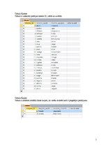 Prezentācija 'SQL valodas pamatkonstrukcijas', 5.