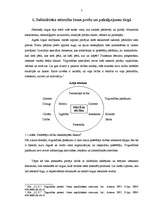 Referāts 'Sabiedriskās attiecības kā svarīgākais mārketinga instruments kultūras uzņēmumā', 7.