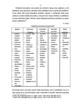 Referāts 'Sabiedriskās attiecības kā svarīgākais mārketinga instruments kultūras uzņēmumā', 17.