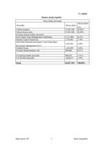 Prakses atskaite 'Prakses atskaite a/s "Parex banka"', 7.