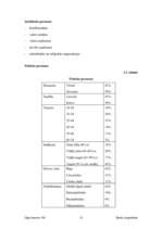 Prakses atskaite 'Prakses atskaite a/s "Parex banka"', 13.