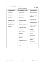 Prakses atskaite 'Prakses atskaite a/s "Parex banka"', 15.