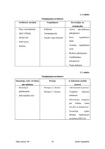 Prakses atskaite 'Prakses atskaite a/s "Parex banka"', 16.