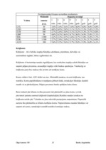 Prakses atskaite 'Prakses atskaite a/s "Parex banka"', 27.