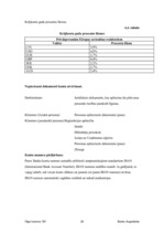 Prakses atskaite 'Prakses atskaite a/s "Parex banka"', 28.