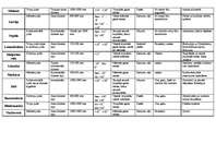 Konspekts 'Valstu, pilsētu klimatiskais raksturojums', 3.