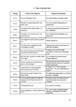 Referāts 'Translation of Lyrics of Rap Songs as Literary Texts on the Example of the En-Ru', 26.