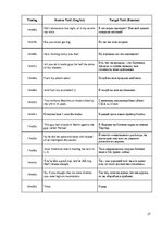 Referāts 'Translation of Lyrics of Rap Songs as Literary Texts on the Example of the En-Ru', 27.