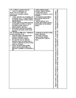 Diplomdarbs 'Reklāmas aģentu motivēšana uzņēmumā "Intercorp"', 25.