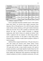 Diplomdarbs 'Brīvās ekonomiskās zonas (Liepājas SEZ specifikas izpēte)', 29.