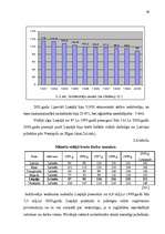 Diplomdarbs 'Brīvās ekonomiskās zonas (Liepājas SEZ specifikas izpēte)', 39.