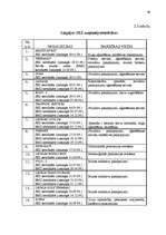 Diplomdarbs 'Brīvās ekonomiskās zonas (Liepājas SEZ specifikas izpēte)', 49.