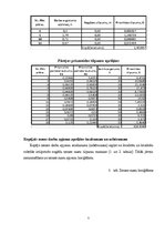 Paraugs 'Zemes darbi', 7.