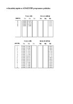 Paraugs 'Būvmehānika. Daudzlaidumu sijas aprēķins', 15.