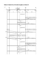 Paraugs 'Būvmehānika. Daudzlaidumu sijas aprēķins', 17.